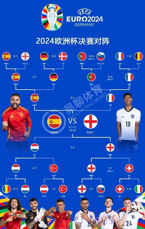 2026世界杯对战情况西班牙vs克罗地亚佩德里对莫德里奇战术打法解析